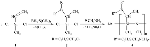 Synthesis of [B(C2H4SiCH3NCH3)3]n (4, C2H4 = CHCH3, CH2CH2).