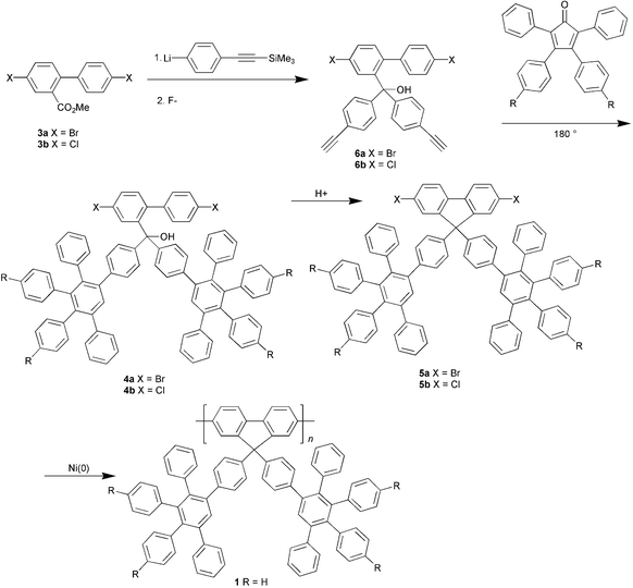 Divergent route to dendronised polyfluorenes.