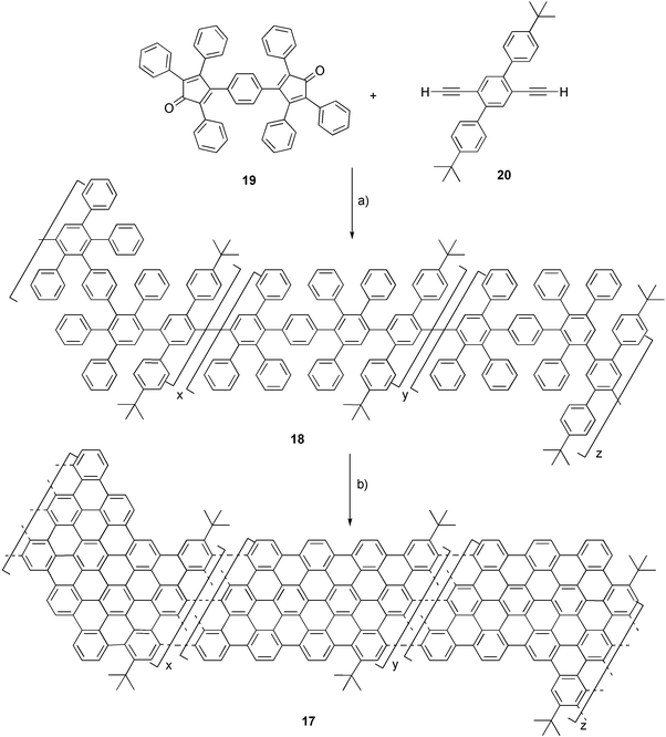 Synthesis of one-dimensional graphite ribbons: a) diphenyl ether, 250 °C; b) FeCl3, CH2Cl2, CH3NO2.