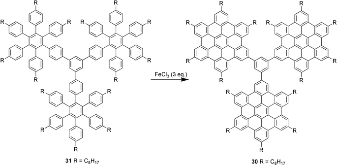 Partial cyclodehydrogenation of a C132 dendrimer to a model “propeller” molecule.