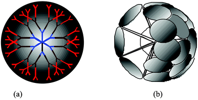 (a) The architecture of a supermolecule, and (b) the complex self-organised structure of a supramolecular entity.