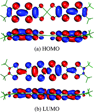 Schematic drawings of the HOMO and LUMO of neutral molecule [Ni(hfdt)2].