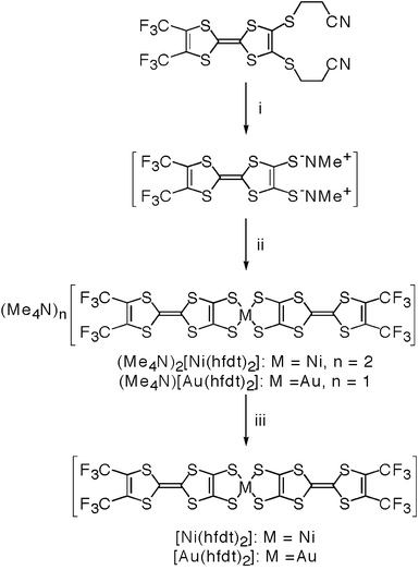 Reagents and conditions: i, 25 wt% Me4NOH/MeOH (4.0 equiv.), dry MeOH, rt, 1 h; ii, NiCl2·6H2O/dry MeOH (0.5 equiv.) or HAuCl4·4H2O/dry MeOH (0.5 equiv.), −78 °C to rt, overnight; iii, electrochemical oxidation (constant current of 2.0 µA for 2 weeks at room temperature).