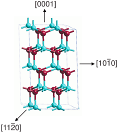 Wurtzite structure of bulk ZnO. Here and in the remainder of the figures, Zn atoms are depicted in light blue, O in red. The (0001), (101̄0) and (112̄0) directions are also shown.