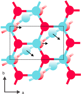 Alternative mechanism for the transformation between the graphitic and (101̄0) morphologies