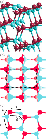 The relaxed (101̄0) surface for a slab containing 16 layers. (a) side view showing the stacking sequence perpendicular to the surface. Only the top six layers are shown. (b) top view showing the surface unit cell (dotted lines)
						(c) side view showing the dimers at the surface and the labels used to discuss the geometry at the surface.