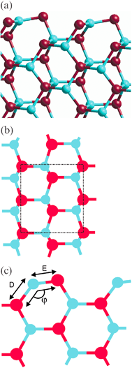 The relaxed (112̄0) surface for a slab containing 14 layers. (a) side view showing the stacking sequence perpendicular to the surface. Only the top six layers are shown. (b) top view showing the surface unit cell (dotted lines)
						(c) side view showing the dimers at the surface and the labels used to discuss the geometry at the surface.