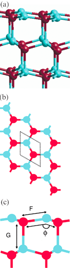 The (0001) and (0001̄) surfaces. (a) Stacking sequence in unrelaxed slab perpendicular to the surfaces (b) top view showing the surface unit cell (dotted lines)
						(c) side view of the relaxed (0001) surface of the slab containing 20 layers. Only the top four layers are shown. Figure shows the labels used to discuss the geometry of the surface.