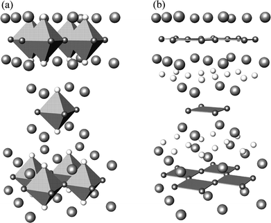 Crystal structure types of Ba2PdO2F2: (a) T-type, (b) T′-type. The polyhedra indicate the octahedral and square planar coordination of Pd in T and T′ respectively; small grey spheres (O); white spheres (F); large grey spheres (Ba).