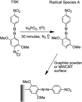 The structure of Fast Black K and its derivatisation of graphite powder or MWCNTs using hypophosphorous acid.