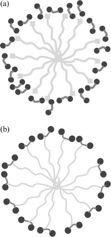Illustration of a) the conventional nanocasting approach; b) the “all-in-one” method delineated here. Light grey: surfactant molecule or long chain hydrocarbon; dark grey: alkoxysilane motifs, mid-grey: organic functionality.