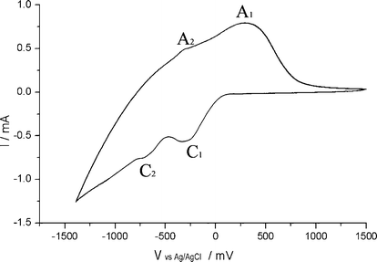 Cyclic voltammograms of the [Mo0.05–HTB/PEI]4 films on ITO electrode.