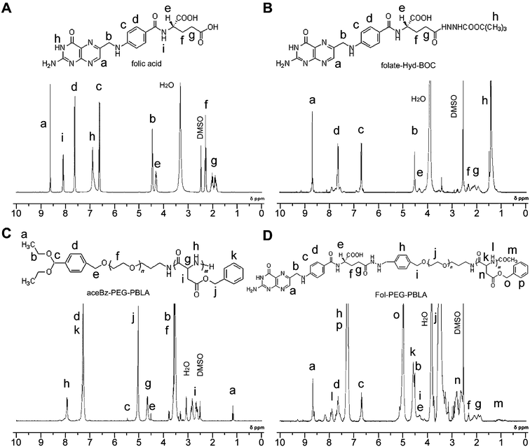 
            1H-NMR spectra of folate (A), folate–hydrazide–BOC (B), 4-(diethoxymethyl)benzyl–poly(ethylene glycol)–poly(β-benzyl l-aspartate)
						(C) and folate–poly(ethylene glycol)–poly(β-benzyl l-aspartate)
						(D).