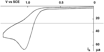 Cyclic voltammogram of 3 in anhydrous THF [0.1 M N(n-Bu)4PF6] at a scan rate of 100 mV s−1.