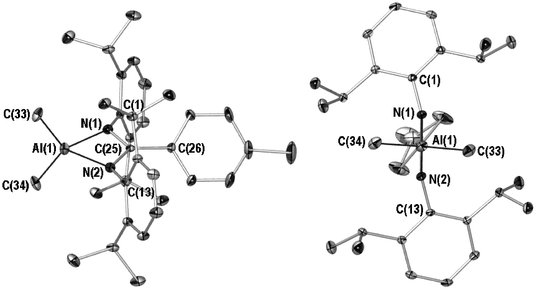 X-ray crystal structure of 3. Depiction at an angle to (left) and in the plane of the metallocycle (right)
					(POV-RAY illustration, 40% thermal ellipsoids). All hydrogen atoms and lesser occupancy disordered atoms (C(29A) and C(32A)) omitted for clarity. Selected bond (Å) lengths and angles (°): Al(1)–N(1) 1.942(2), Al(1)–N(2) 1.941(2), Al(1)–C(33) 1.951(3), Al(1)–C(34) 1.952(3), N(1)–C(25) 1.338(3), N(2)–C(25) 1.338(3), C(25)–C(26) 1.476(3), N(1)–Al(1)–N(2) 68.9(1), N(1)–Al(1)–C(33) 117.2(2), N(1)–Al(1)–C(34) 112.8(1), C(33)–Al(1)–C(34) 118.4(1), N(1)–C(25)–N(2) 110.3(2), tolyl plane:∶metallacyclic plane 39.9(1).