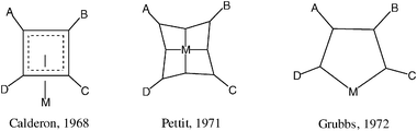 Representative proposals of intermediates for olefin metathesis that were later disproved.