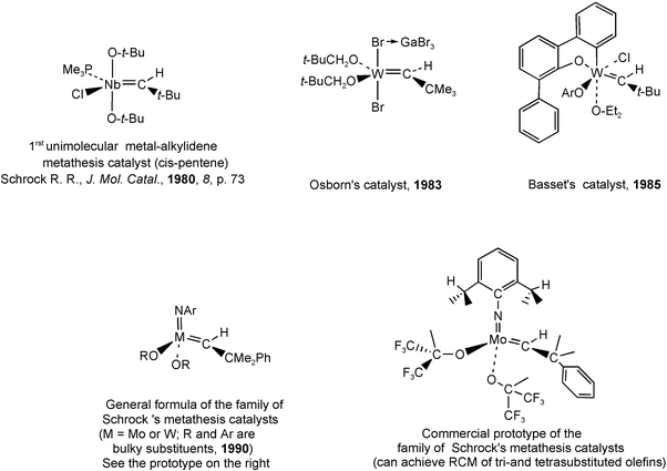 First Nb molecular catalyst and main families of molecular Mo and W metathesis catalysts.
