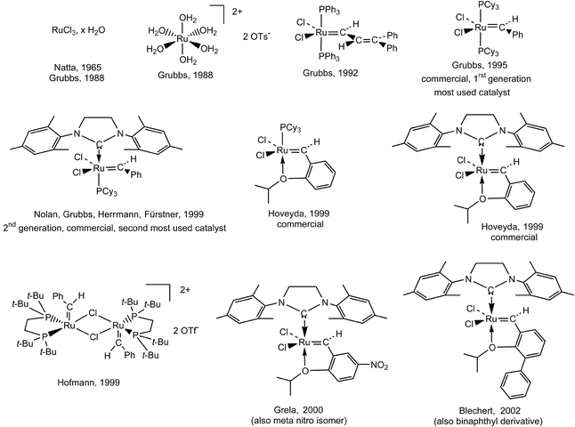 Grubbs-type (or derived) ruthenium metathesis catalysts, air-stable and compatible with most functional groups.