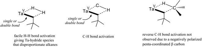 Hydrogenolysis and methanolysis by σ-bond metathesis for alkane disproportionation disclosed by Basset’s group with the silica-supported catalyst [(SiO)xTav(CH–t-Bu)(CH2--t-Bu)3 − x].