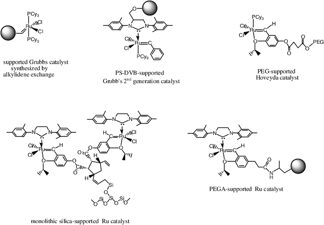 Selected examples of supported ruthenium metathesis catalysts (see text)