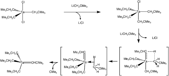 Mechanism involving σ-bond metathesis for the α-elimination observed by Schrock in the first synthesis of a stable metal-alkylidene complex.