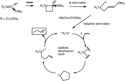 Catalytic dimerization disclosed by Schrock subsequent to the reaction of a tantalum-alkylidene complex with an olefin.24 See also Chauvin’s work for a more efficient titanium catalyst for olefin dimerization proceeding by the same mechanism.25