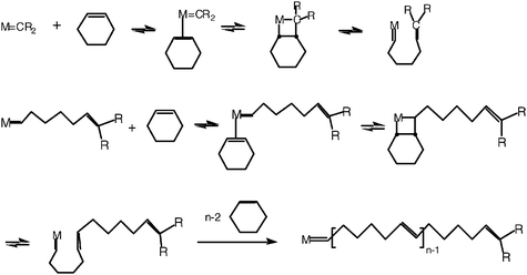 Metathesis mechanism for the ring-opening metathesis polymerization (ROMP) of a cyclic olefin.