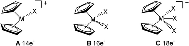 Group 4 d° metallocene complexes Cp2ZrXn (A, n = 1, B, n = 2; C, n = 3).