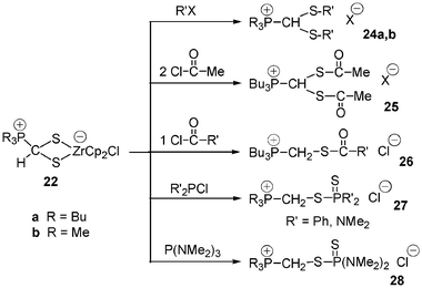 Reactivity of complexes 22.
