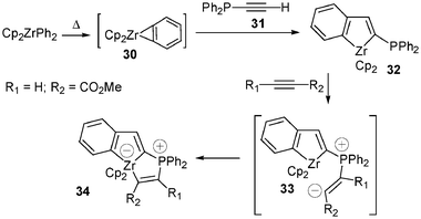 Synthesis of the zwitterion 34via treatment of the zirconaindene complex 32 with methyl propiolate.