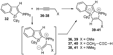 Reaction of propargylic systems with the zirconaindene 32.