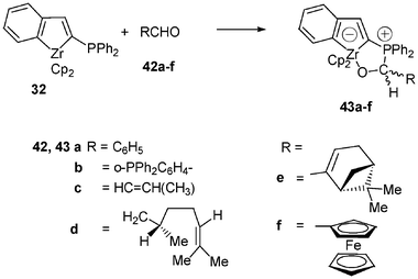 Reactivity of the zirconaindene 32 with aldehydes.