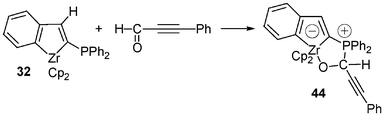 Reactivity of the zirconaindene 32 with Ph–C≡C–CHO.