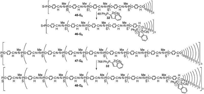 Synthesis of phosphorus dendrimers decorated with zwitterionic zirconate complexes.
