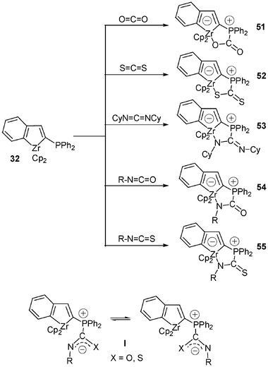 Formation of zwitterionic zirconate complexes bearing Zr–O, Zr–S or Zr–N bonds.