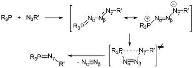 Mechanism of the Staudinger reaction between phosphines and azides.