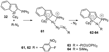 Synthesis of zwitterionic complexes 61 and 62–64 by [3 + 1] cycloaddition.