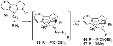 Synthesis of zwitterionic zirconaphosphazide complexes 66 and 67.