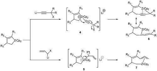 Transient generation of zirconocene-ate complexes 4 and 5.