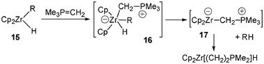 Synthesis of zirconium(iv) ylide hydride via generation of acyclic zwitterionic (phosphonium anionic zirconocene) complexes.