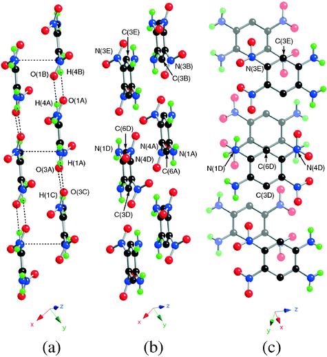 (a) Side view of the stacking arrangement generated by 4 in the solid state. (b) Intermediate view. (c) View of the sheet structure generated by 4 in the solid state. Colour coding: nitrogen, blue; oxygen, red; hydrogen, green. For clarity, the neighbouring molecules have been labelled A–E.