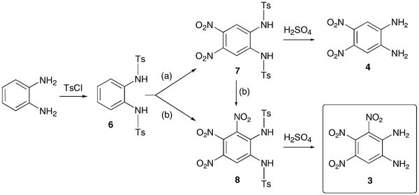 Synthesis of 3. (a) HNO3/glacial AcOH, low dilution conditions; (b) HNO3/glacial AcOH, high dilution conditions.