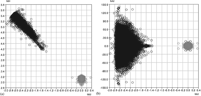 (a) The reaction pathway—superimposed plot of SB1 vs. SB2 for the reactants and products (black—alkene reactants, grey—cyclobutane products). (b) The reaction pathway—superimposed plot of SA2 vs. SB2 for the reactants and products (black—alkene reactants, grey—cyclobutane products).