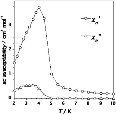 Thermal dependence of the in-phase and out-of-phase ac susceptibility signals for 4 in the absence of applied external field and under an oscillating magnetic field of ±1 G.