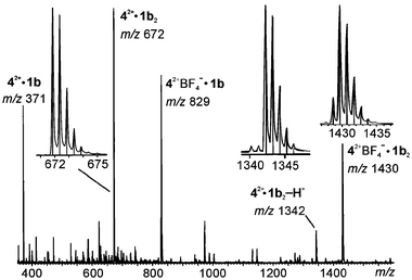 Positive ion ESI mass spectrum of a mixture of 42+BF4− and 1b in acetonitrile. The insets show the experimental isotope patterns (curves) and those calculated on the basis of the natural abundance (line spectra), which agree well with each other. Note that the peak spacing is Δm = 0.5 amu for the signal at m/z 672, indicating a doubly charged ion.