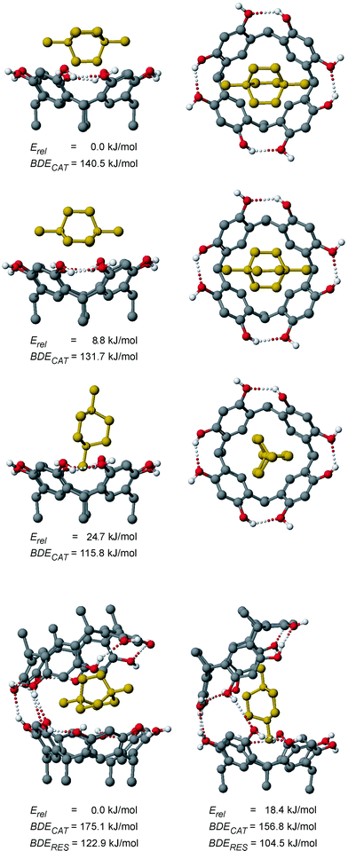 From top to bottom: three AM1-optimized geometries of different conformations of 42+·1a shown as side (left) and top (right) views, which differ from each other only with respect to the orientation of the encapsulated dication, and AM1-optimized structures (left and right, bottom) of two conformations of the dimer-guest complex 42+·1a2. Erel provides the calculated relative stability of the structures, BDECAT refers to the calculated binding energies of the dication, and BDERES refers to the dication binding energies relative to the empty dimer shown in Fig. 16. Hydrogen bonds shorter than 3.5 Å are shown as dotted lines. It should be noted that relative energies can only be compared within a series of species with the same elemental formula.