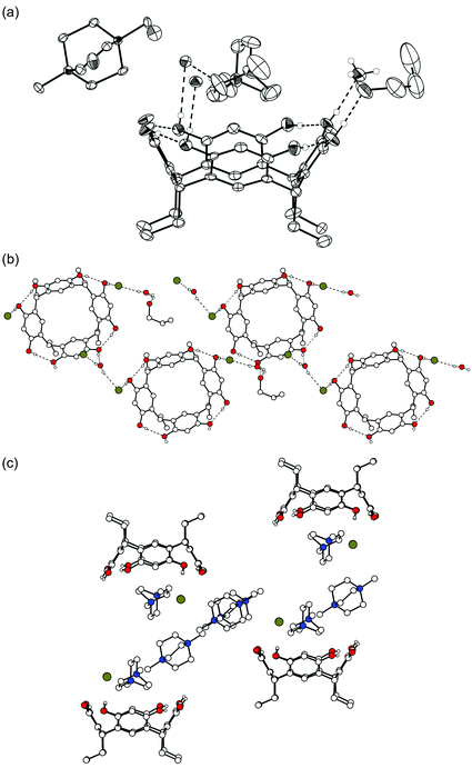 X-Ray crystal structure of complex II. Non-hydrogen bonding hydrogen atoms are omitted for clarity. (a) A thermal ellipsoid (50% probability level) illustration of the asymmetric unit. One of the two bromide anions and one n-propanol solvent are H-bonded to hydroxyl groups. Hydrogen bonds are shown by dashed lines. (b) Molecules of 1b are hydrogen-bonded to adjacent host molecules via H-bonds with n-propanol molecules or bromide anions. Cations are omitted for clarity. (c) Side view of the packing with guest ions, non-hydrogen bonding hydrogen atoms and solvent molecules omitted for clarity.