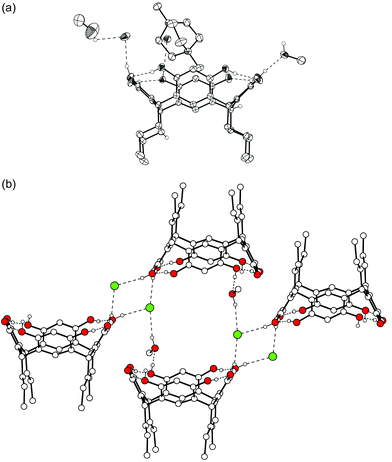 X-Ray crystal structure of complex IV with hydrogen bonds shown by dashed lines. (a) Thermal ellipsoids with 50% probability. (b) Packing and H-bond network in the complex. The Br− anions and one methanol molecule mediate the H-bonds between the hosts.