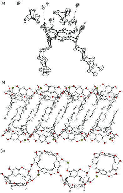 X-Ray crystal structure of complex V, where only OH hydrogens are shown. (a) Thermal ellipsoid plot of the complex. (b) The alkyl chains of 1d stagger together forming hydrophilic and hydrophobic layers. (c) Hydrogen bonds connect adjacent 1d molecules. Cations and solvent molecules are omitted for clarity.