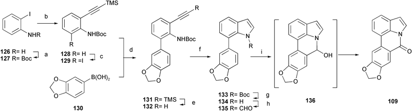 Reagents and conditions: a) Boc2O, THF, reflux; b) TMS-acetylene, CuI, PdCl2(PPh3)2, Et3N, reflux; c)
							t-BuLi, −20 °C, then ICH2CH2I, −100 °C; d) Pd(PPh3)4, Na2CO3, EtOH–benzene (3 : 1), reflux; e) K2CO3, MeOH; f) Cu(OAc)2, 1,2-dichloroethane, reflux; g) 3 M HCl, AcOEt; h) NaH, MeCO2CHO, DMF; i) Tf2O, DMAP, CH2Cl2.